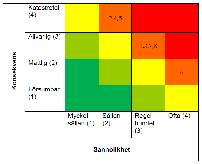 Exempel från universitetet Hemligt forskningsmaterial med stort