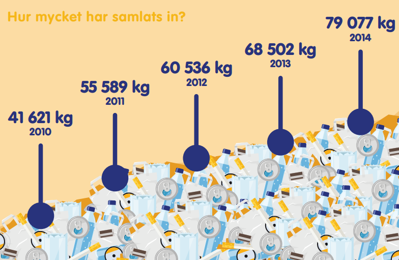 2 Städa Strand Tack för att