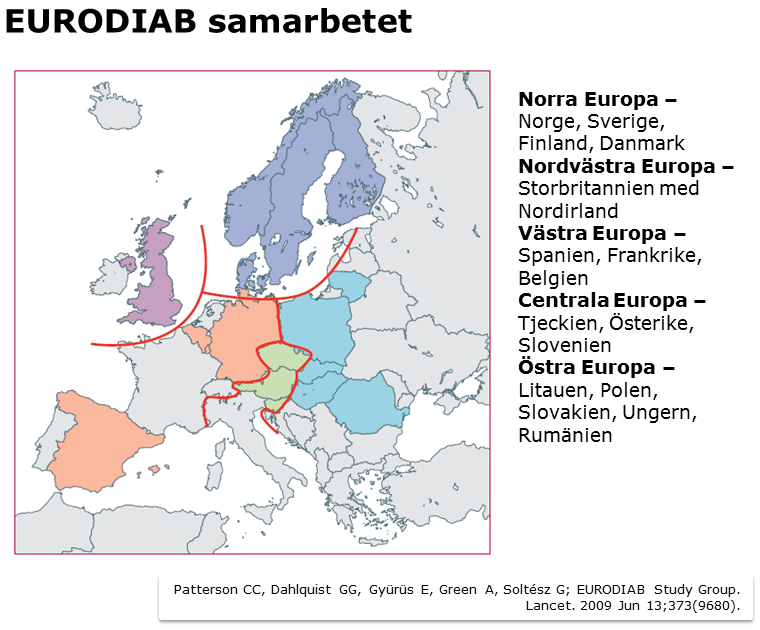 BNP exempelvis Polen, Kroatien och Rumänien ligger ganska lågt medan rikare länder som Danmark, Sverige, Norge och Luxemburg har högre incidens av typ 1-diabetes.