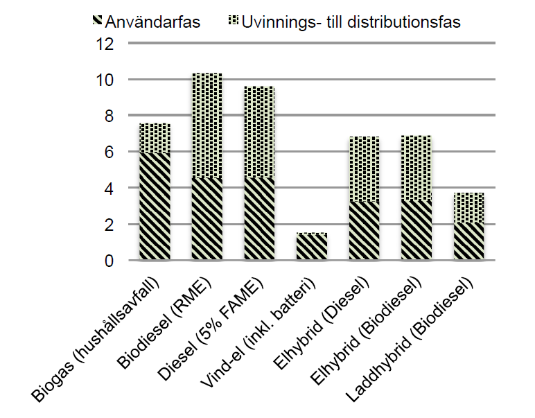 Sida 3(120) använts är de bästa möjliga eller de mest relevanta; det är bara en av flera olika metodiker att genomföra en studie av det här slaget.