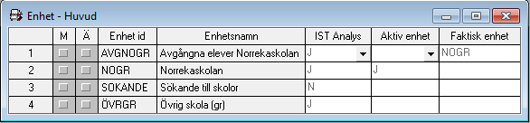 10 Detta fält har J förvalt på alla enheter. Det innebär att enheten och dess barn/elever laddas in i analysverktyget. Om en enhet av någon anledning inte ska läsas in, ändra denna inställning till N.