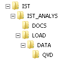 3 Teknisk konfiguration Servern hypernet stöd för utvärdering & uppföljning baseras på verktyget QlikView Server.