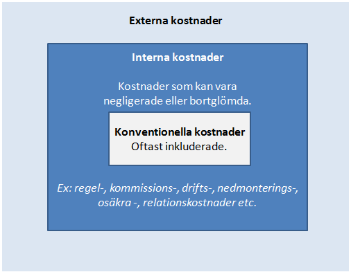 information och dolda kostnader (Curkovic & Sroufe, 2007).