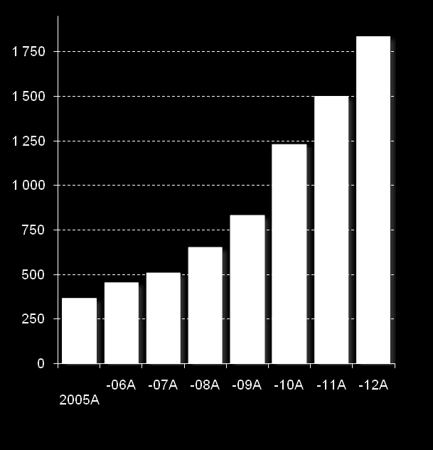 profitability SEK