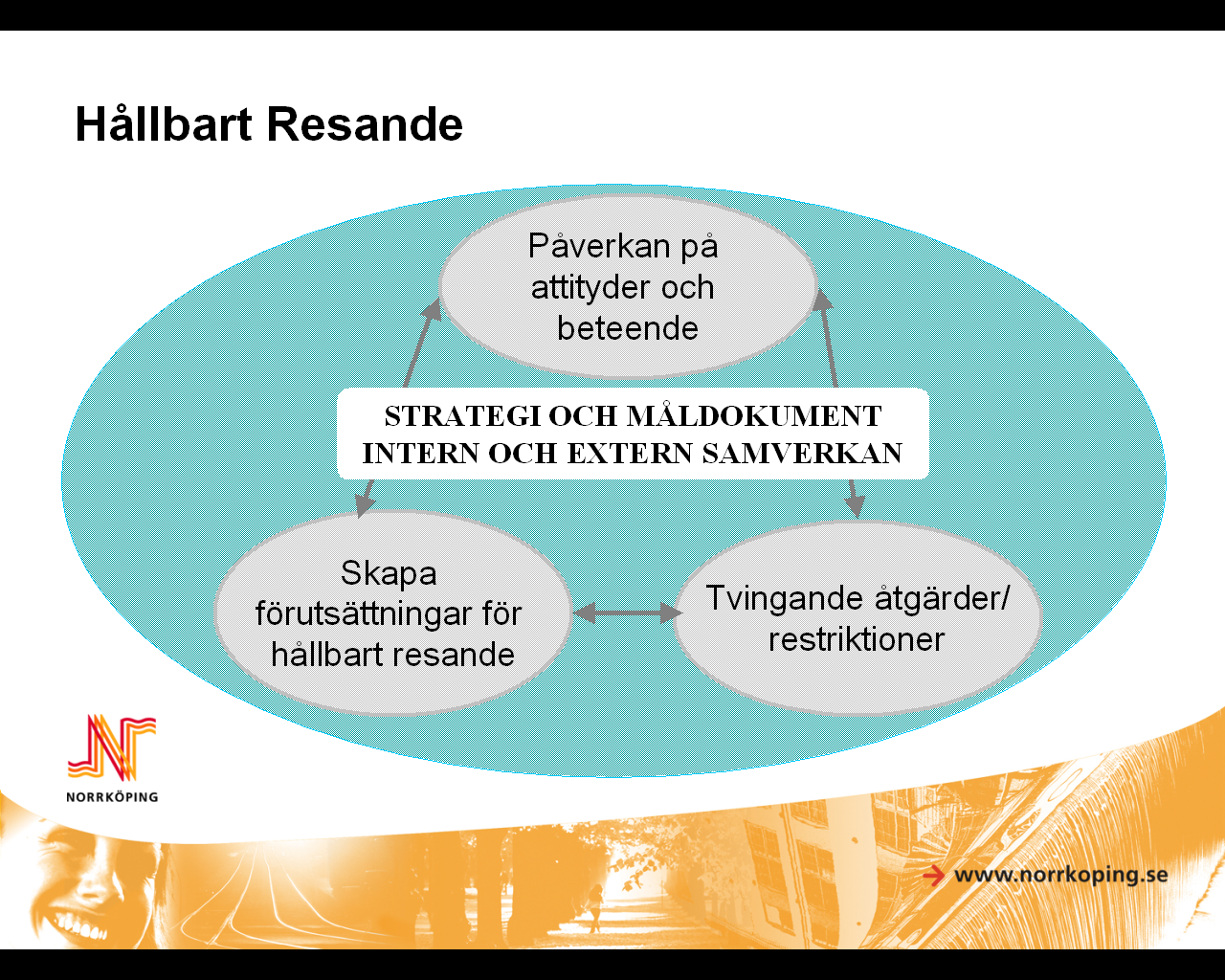 4 (11) Inledning Detta dokument beskriver hur kommunservice, stadsbyggnadskontoret, tekniska kontoret och Trafikverket gemensamt ska arbeta med beteendepåverkande insatser.