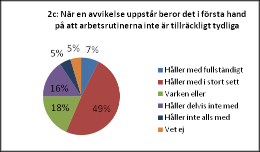 BILAGA 2 ENKÄTSVAR Diagram med filter, utan de som svarat att