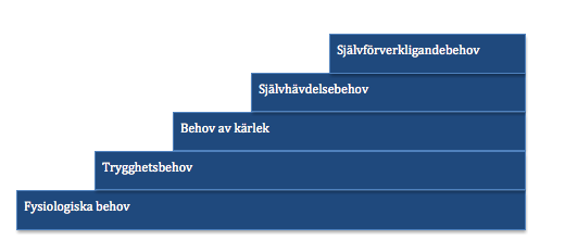 medarbetare och visa att deras inverkan är viktig.