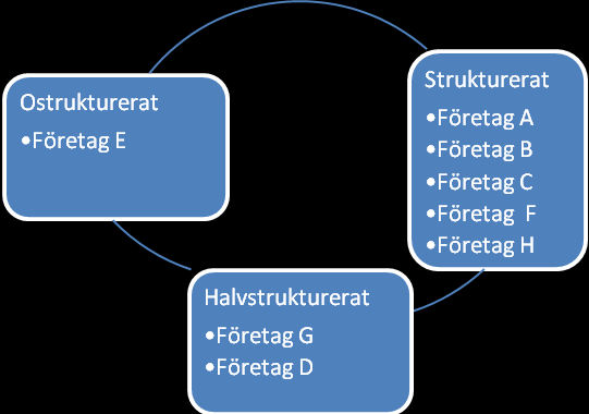 56 Förbättring sarbete FIGUR 14.