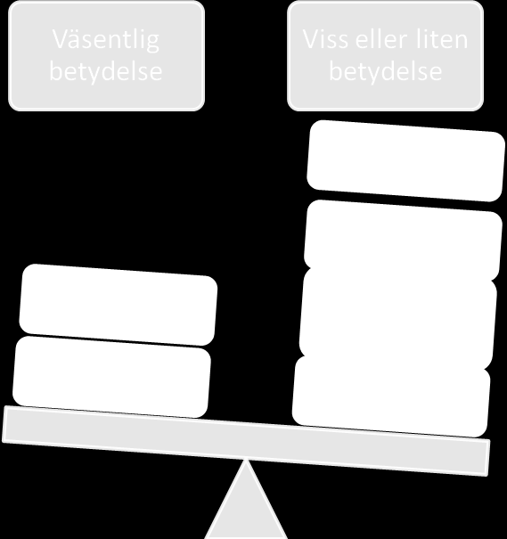 66 inverkan, om de anser att det finns andra faktorer som är viktigare med tanke på motivation till förbättringsarbete, och hur viktiga de icke-finansiella belöningarna är.