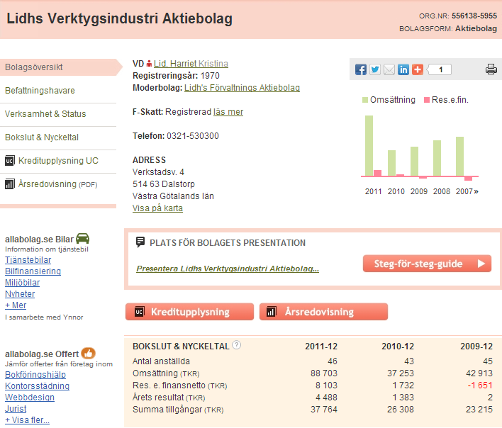 Resultat