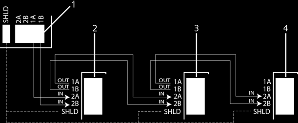 9 Koppling av systemet Koppling av X-BUS-gränssnittet Alla expansionsenheter/manöverpaneler är försedda med termineringsbyglar, som gör att alla enheter kan termineras.