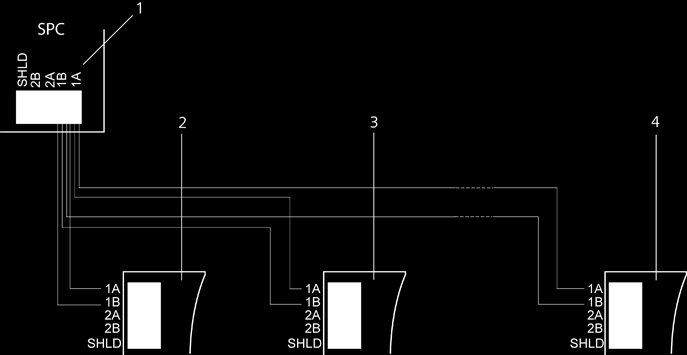 Koppling av systemet Koppling av X-BUS-gränssnittet 9 OBSERVERA Prestanda i konfigurationskopplingen stjärna eller multidrop är begränsade på grund av ej optimala tillstånd för