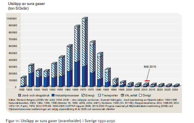 Ökad tillgång på el med svensk miljöprofil