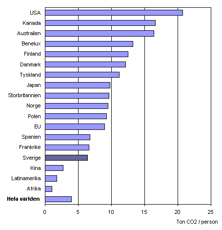 EFS MF i Sörböle Sida 3(18) Bilaga Statistik