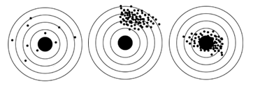 Figur 2.1. Illustration av reliabilitet och validitet.