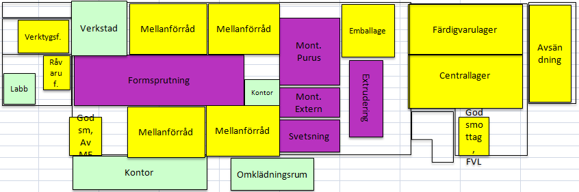 Huvudlayout A Figur 5.8 Huvudlayout A. Denna, enligt blocklayouten optimala, layouten har korta materialflöden och enkla administrativa samband.