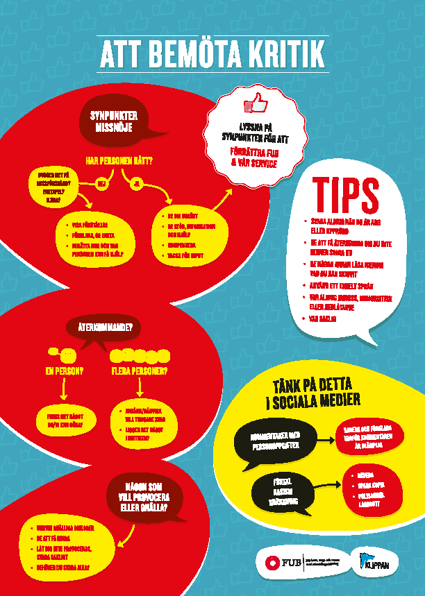 Svarsguide för Klippan och FUB Funderar ni på hur man ska bete sig på sociala medier? Ni kan ta hjälp av " Svarsguide för Klippan och FUB. Klicka på bilden för att ladda hem dokumentet som pdf.