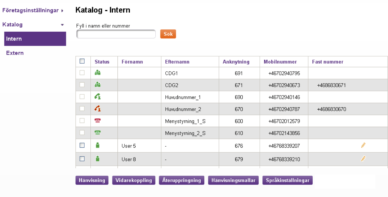 Telia Jobbmobil Växel Företagsadministratör Handbok 38 7.