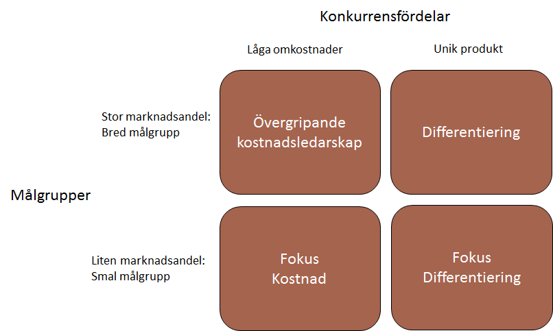 vattenstatus vilket är en grundläggande förutsättning för hållbart skogsbruk.