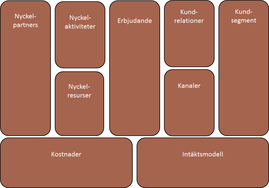 Övergripande kostnadsledarskap innebär att ett företag sätter låga priser för att nå stora marknadsandelar.