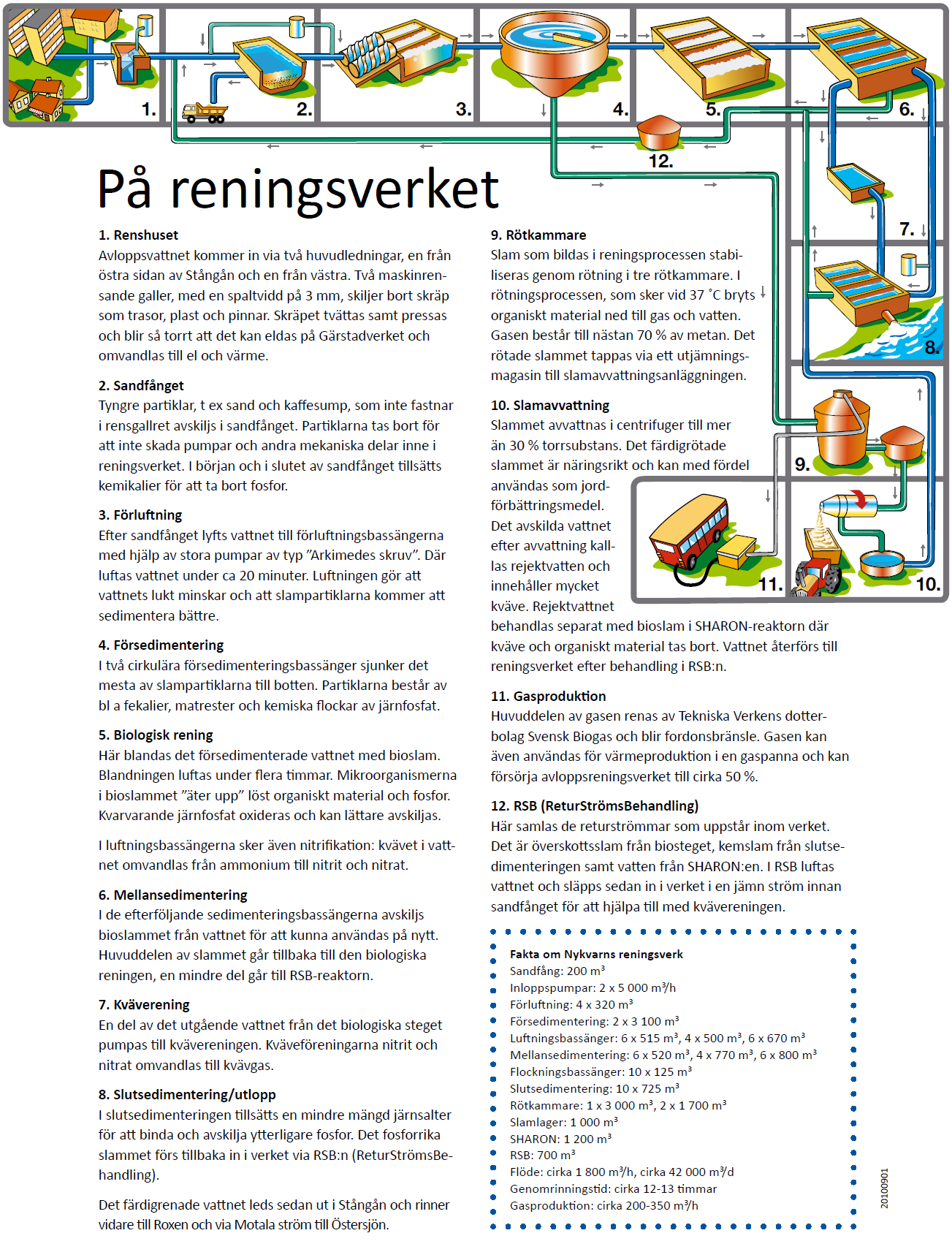 9 BILAGA A NYKVARNSVERKET SCHEMATISKT