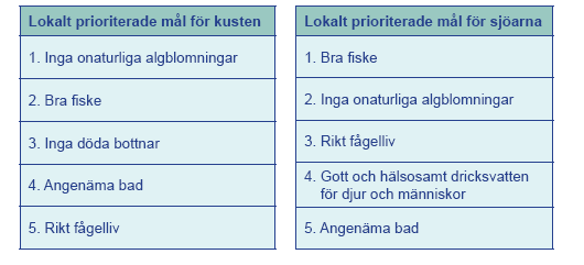 3.2 Miljömålet ingen övergödning Vi utgår från att även det nationella miljömålet ingen övergödning som antagits av Sveriges Riksdag kommer att spela roll för vattenplaneringen i området.