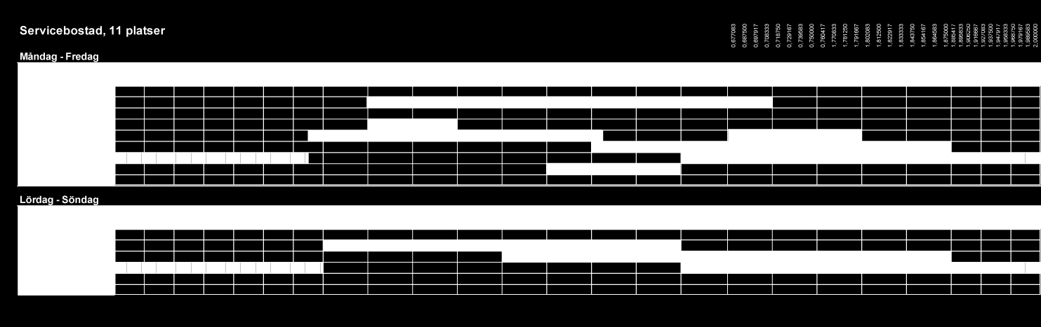 Schema / täthetsschema Nedan är ett exempel på hur schemat