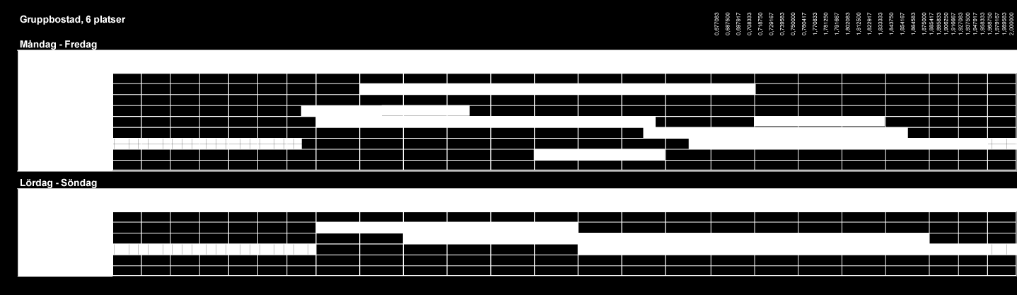 Schema / täthetsschema Nedan är ett exempel på hur schemat