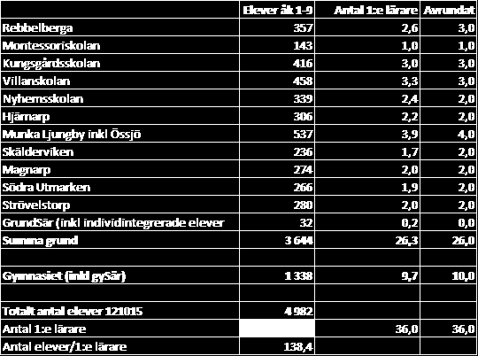 Utfall i förhållande till