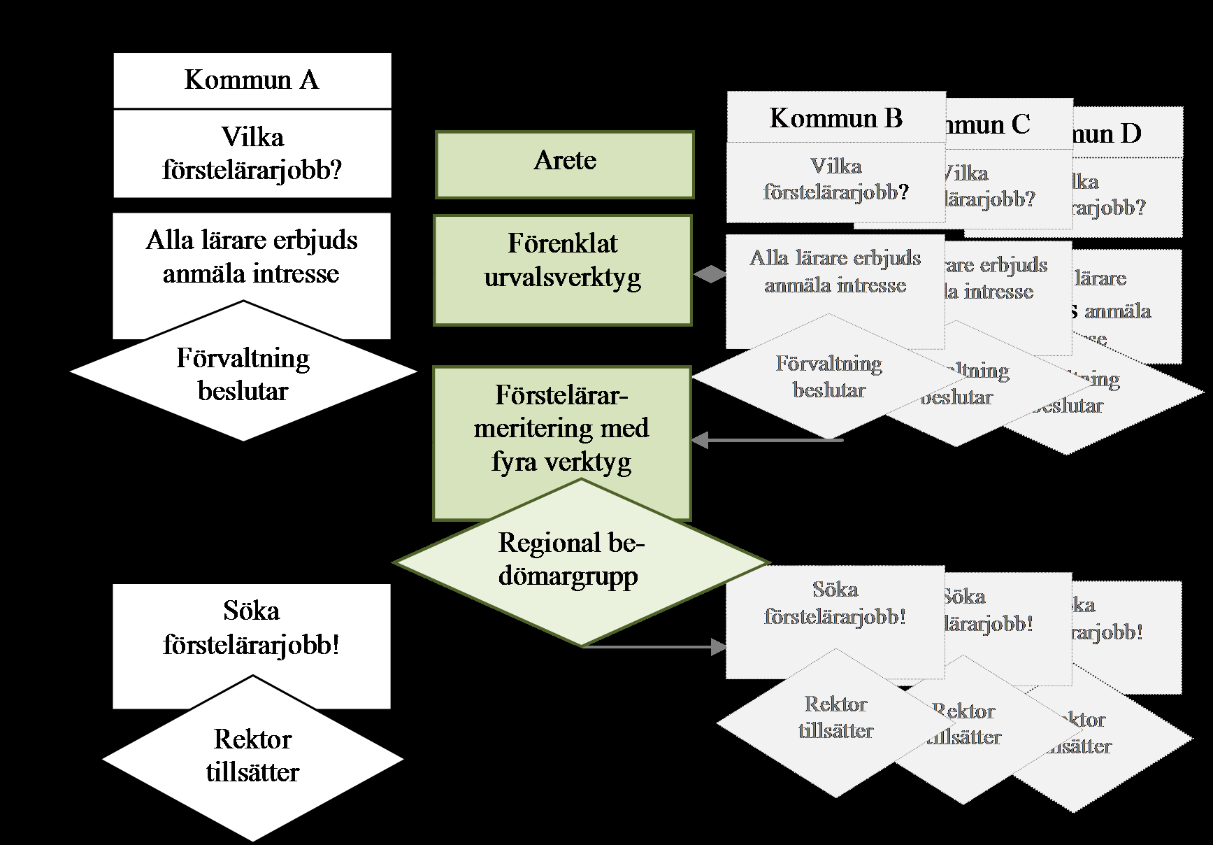 Harmonisering