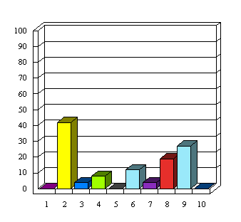 Utvärdering av enkäten Varifrån har du fått information om Kunskapsforum? 1. Annons 0 0 2. Arbetsförmedlingen 11 42 3. Utvecklingscentrum 1 4 4. Liber Hermods 2 8 5. Försäkringskassan 0 0 6.