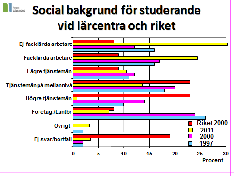 En lärdom för såväl lärcentra som högskolorna är att kvalitetssäkra tekniken. 17 Övriga synpunkter Övriga kommentarer ger främst eloge till lärcentras personal.