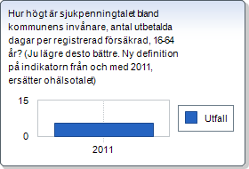 KF:s Inriktningar Haparanda stad skall vara en attraktiv, kreativ och framtidsinriktad arbetsplats Ledarskapsakademin pågår.