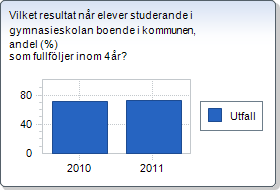 Gränslös Kunskap KF:s Inriktningar Vi ska arbeta för ett livslångt och gränslöst lärande och stödja en positiv utveckling av verksamheten och eleven Målet med att få en attitydförändring i hela