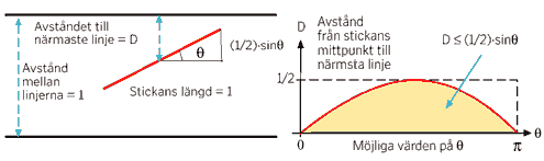 6 Kul fakta Talet π är något som har förundrat människan i århundraden.