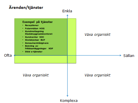 att fortsätta titta på dem. Det finns mycket att lära och ta efter samt många misstag att undvika.