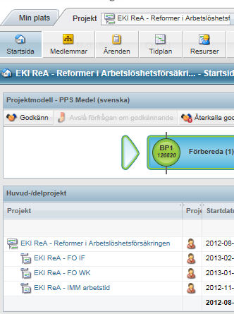 Utmaningar Sena beslut och korta ledtider Ex projektet ReA: 2012-01 Ds 2012:3 2012-06 Af förstudie klar