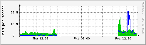 Resultat phone 7940, där vi hade 3 stycken installerade i vår nätverkscentral samt en ute på arenan.