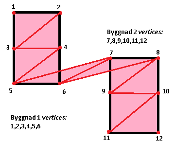 För att kunna rendera en 3D-modell krävs en kontext som talar om i vilken yta av skärmen som modellen ska visas. I de flesta fall används GLUT som den kontext där OpenGL-modeller visualiseras.