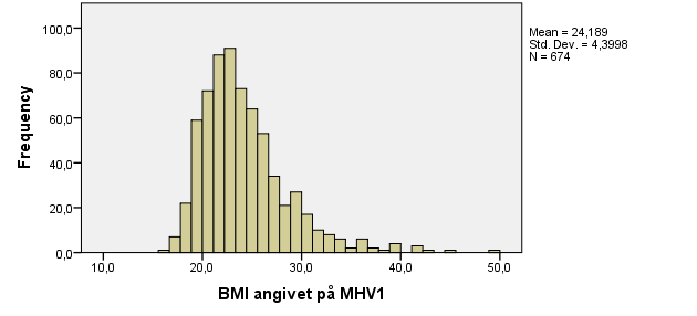 Nationella resultat Obstetriska data och operation Från starten januari 2014 till januari 2015 är 678 kvinnor med sfinkterskada registrerade, 93 % grad 3 och 7 % grad 4.