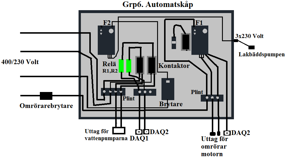 2.4 Elektrisköversiktschema System I Huvudledning 400/230 Volt JFB Grp1 Grp2 Grp3 Grp4 Grp5 Grp6 Grp7 Grp8 Omrörarebrytare Gruppcentralen