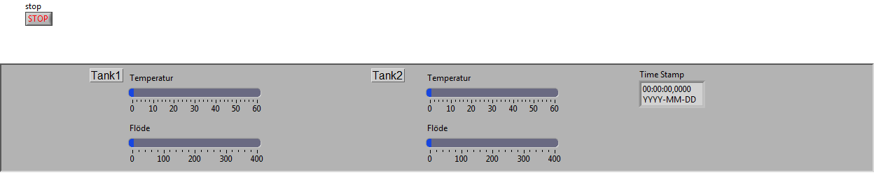 3.2.5 Översikt Här studerar man temperaturen och flödet i processen för