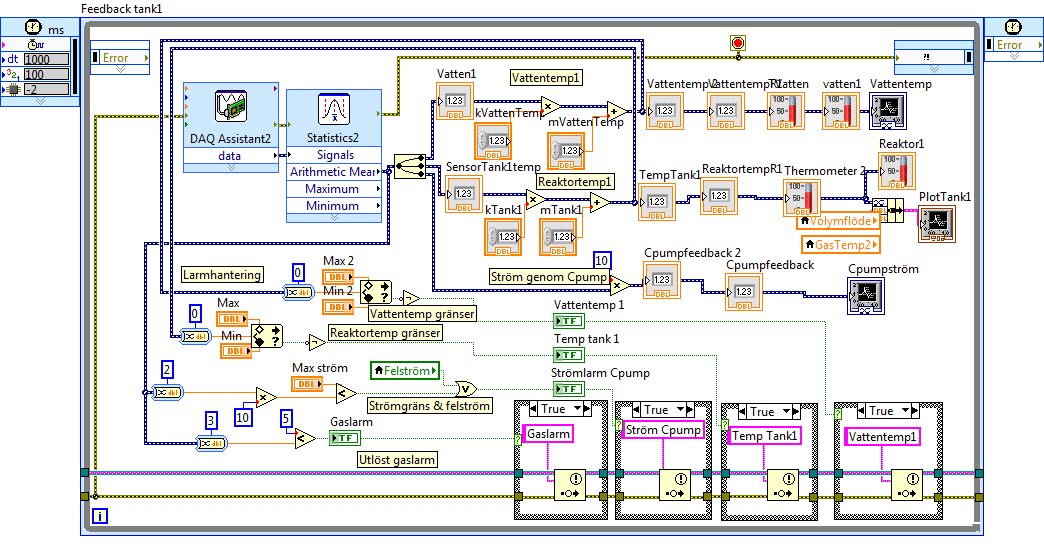 3.2.8 Feedback reaktor I Visar information kring reaktor I, datorn får