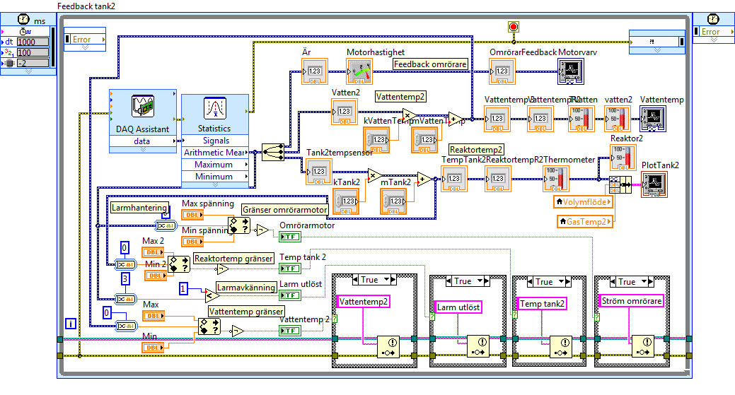 3.2.9 Feedback reaktor II Visar information kring reaktor II, datorn får