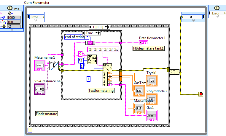 3.2.10 Flödesmätaren reaktor I och reaktor II Signaler skickas in till datorn, som registrerar mätvärden för flödet genom flödesmätarna via RS232, sedan loggar datorn mätvärden för flödet med