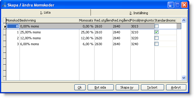 momskonton. Vid konverteringen fylls momskodernas konton i med grundinställningarnas konton.
