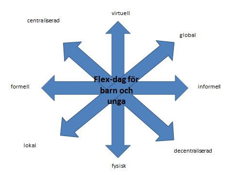 Källa: Smeds, Krokfors, Ruokamo och Staffans (red.), InnoSchool välittävä koulu (2010) 2 C.