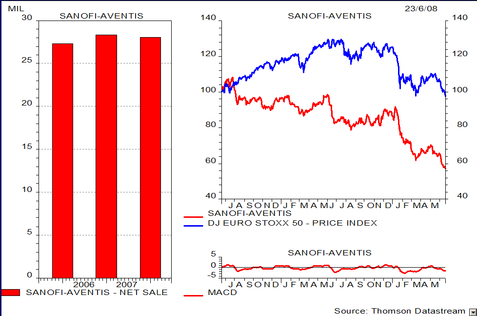 Figure 21