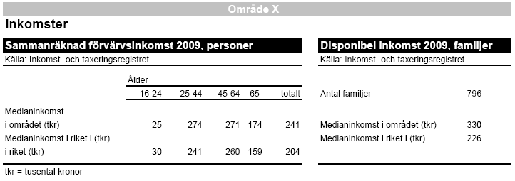 plats som information ska samlas kring kan variera i storlek men bör inte vara allt för liten, helst inte under 200 personer (Fria metoder 2011).