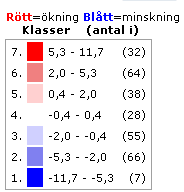 6 HÖÖR OCH DESS DETALJHANDEL IDAG 6.1 En växande kommun Höör ligger i Mellanskåne, i kanten av den växande västra delen av Skåne och den inre/nordöstra delen av Skåne, som har en lugnare utveckling.